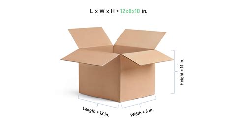 anatomy of a cardboard box